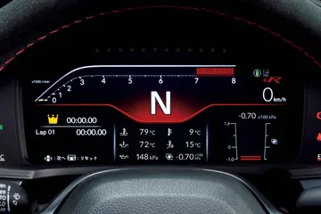 HondaCivic Type R