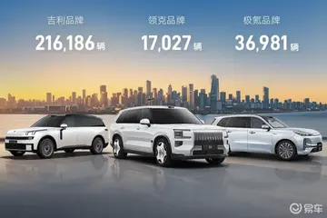 Jualan Geely Ogos Cecah 270,194 Unit, Eksport Luar Negara Cipta Rekod Baharu